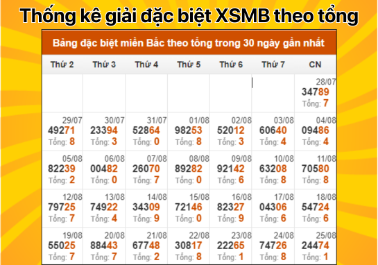 Dự đoán XSMB 26/8 - Dự đoán xổ số miền Bắc 26/8/2024 MIỄN PHÍ